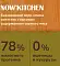 NOW’ Kitchen Grain Free сухой беззерновой корм для пожилых собак всех пород с индейкой, уткой, лососем и овощами #4