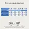 CRAFTIA GALENA CAT WEIGHT MANAGEMENT (Obesity) сухой корм для взрослых кошек при избыточном весе #7