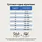 CRAFTIA GALENA DOG RECOVERY&CONVALESCENCE CARE сухой корм для взрослых собак всех пород поддержка в период восстановления и реабилитации #9