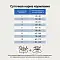 CRAFTIA GALENA CAT RECOVERY&CONVALESCENCE CARE сухой корм для взрослых кошек поддержание в период восстановления/реабилитации #9