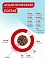 Best Dinner Vet Profi Gastrointestinal сухой корм для взрослых собак всех пород при нарушениях пищеварения #4